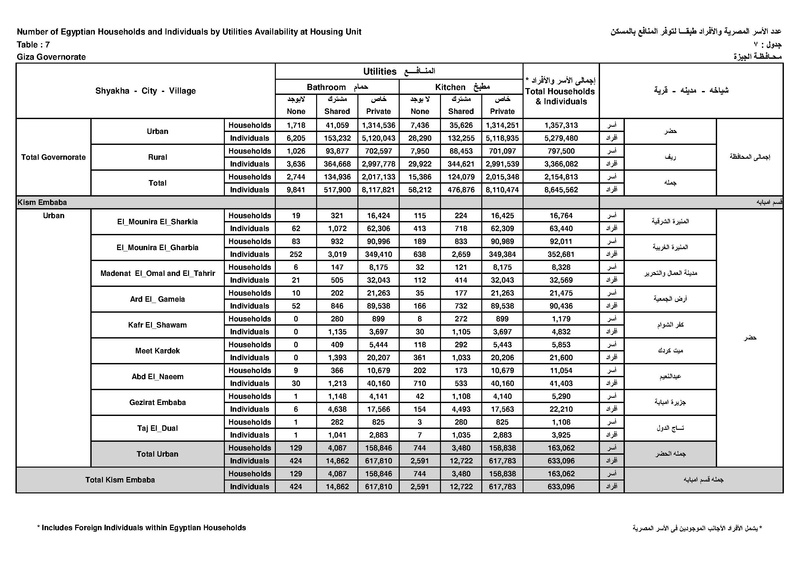 ملف:تعداد هيئة التعبئة والإحصاء 2018-محافظة الجيزة- عدد الأسر المصرية والأفراد - رقم 7 من 9.pdf