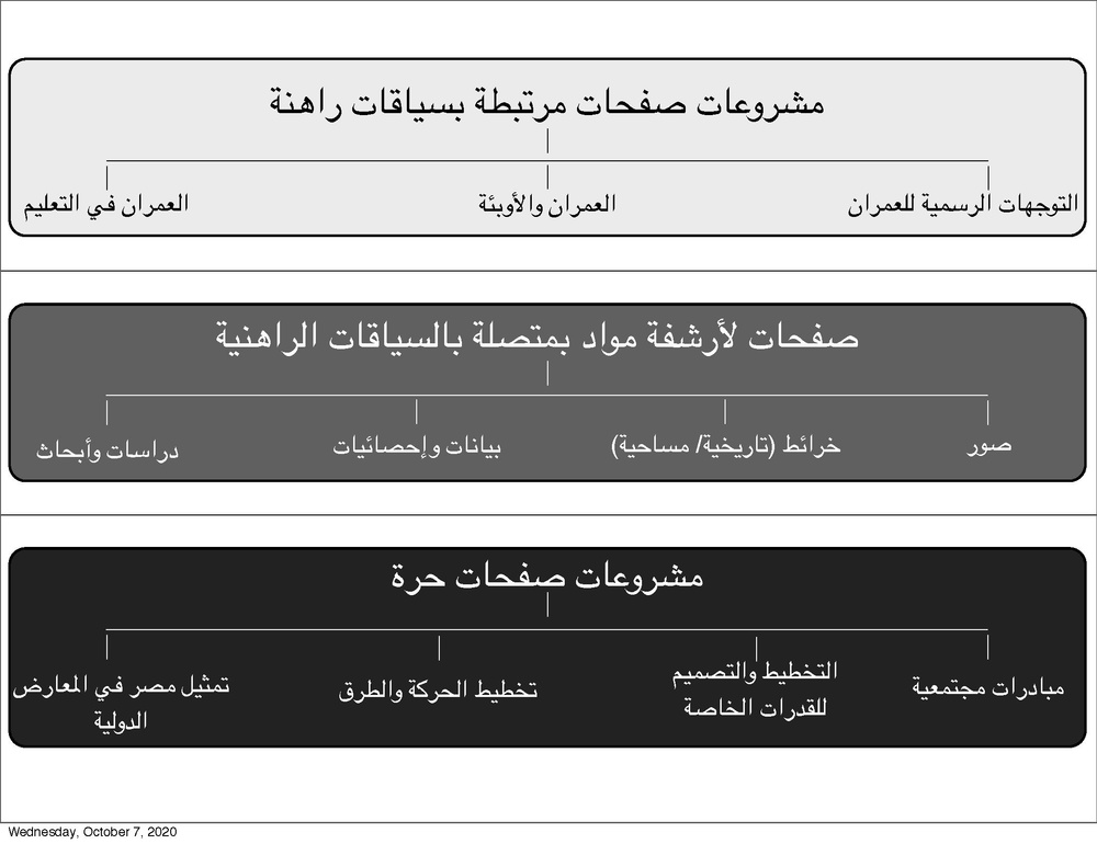 خريطة بصرية للمحتوى (7.8.2020).pdf