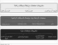 مصغّر المراجعة المؤرّخة 19:54، 7 أكتوبر 2020