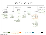 → الصفحة السابقة